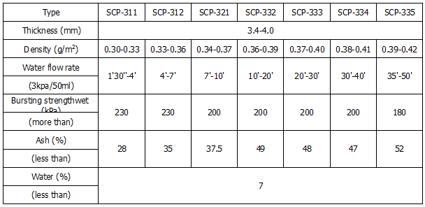 Depth Filter Sheet